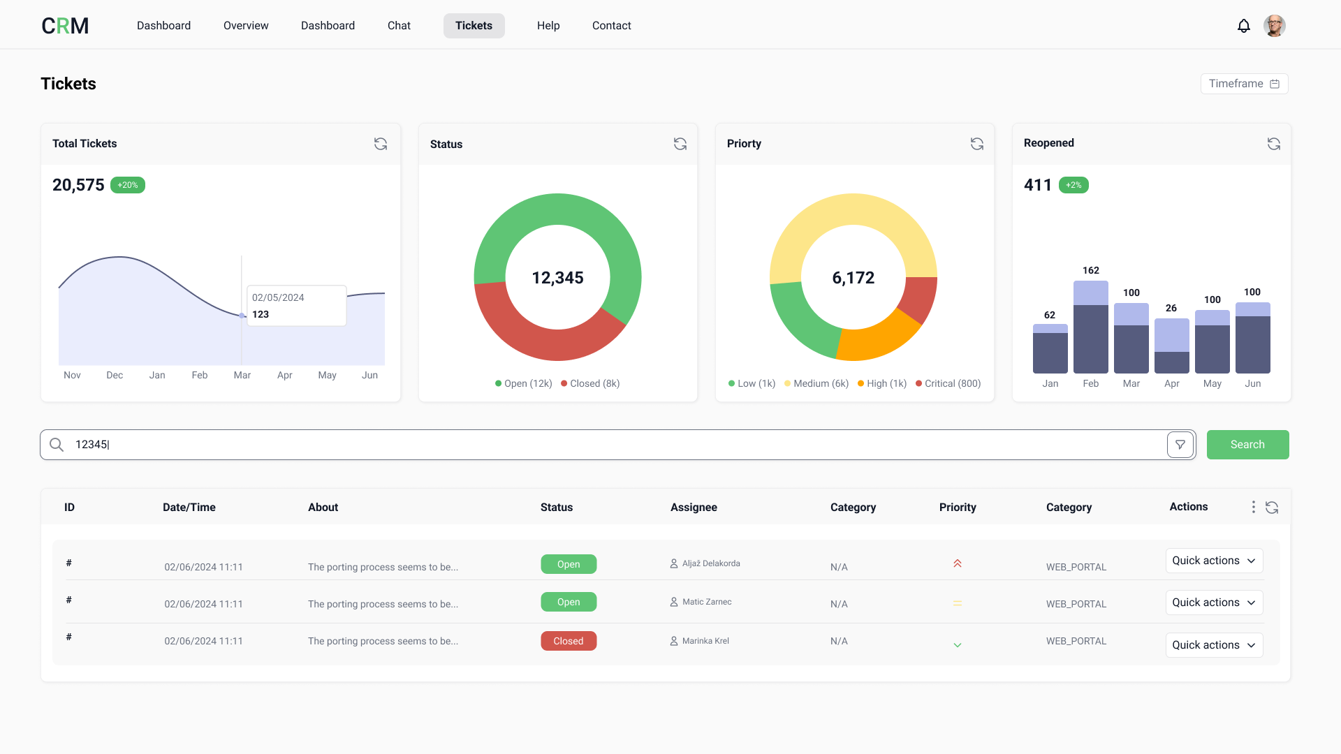 CRM der nächsten Generation für MVNOs: Integriertes Kundenmanagement, Support & Automatisierung